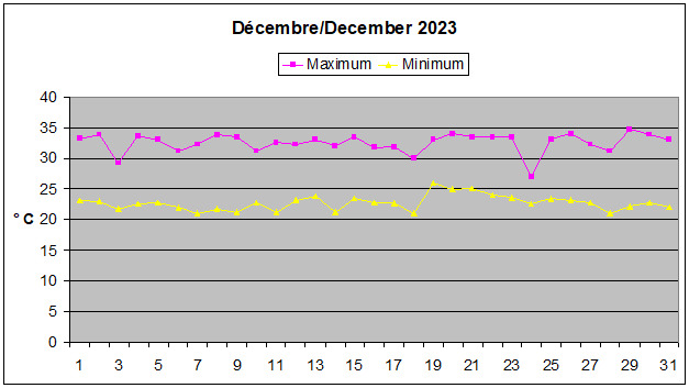 Décembre 2023