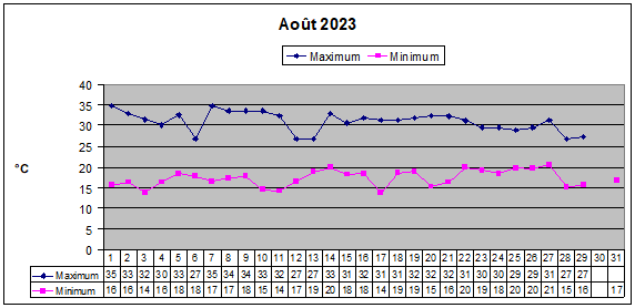 Août 23