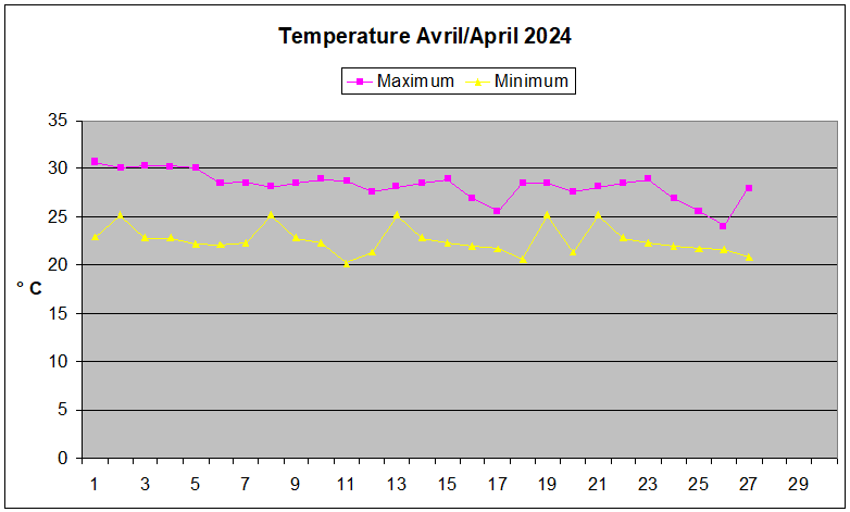 Janvier 2024