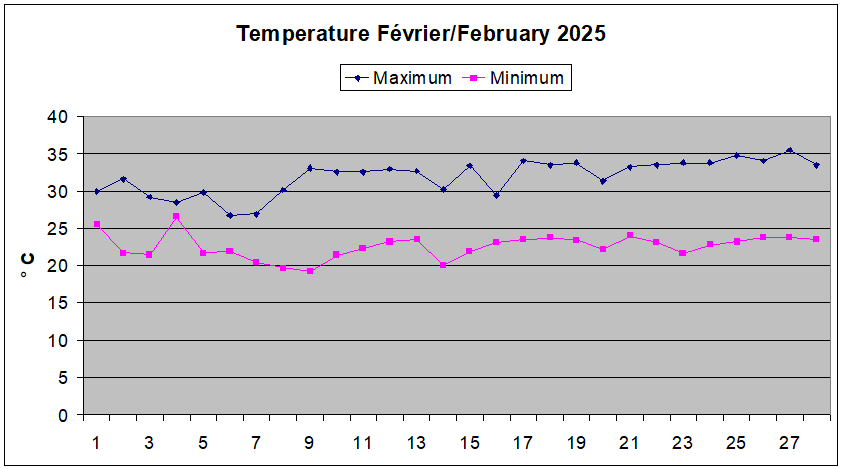 Fvrier 2024
