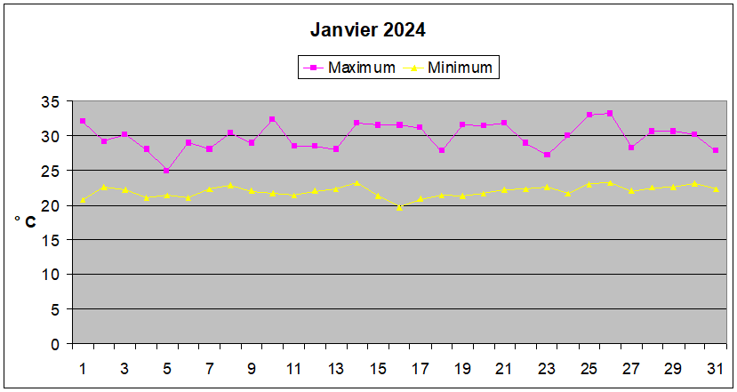 January 2024