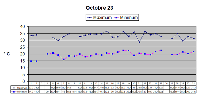 Octobre 23