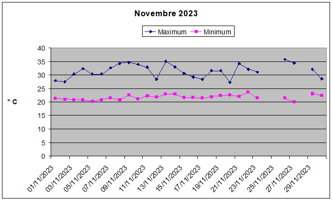 Novemvre 2023