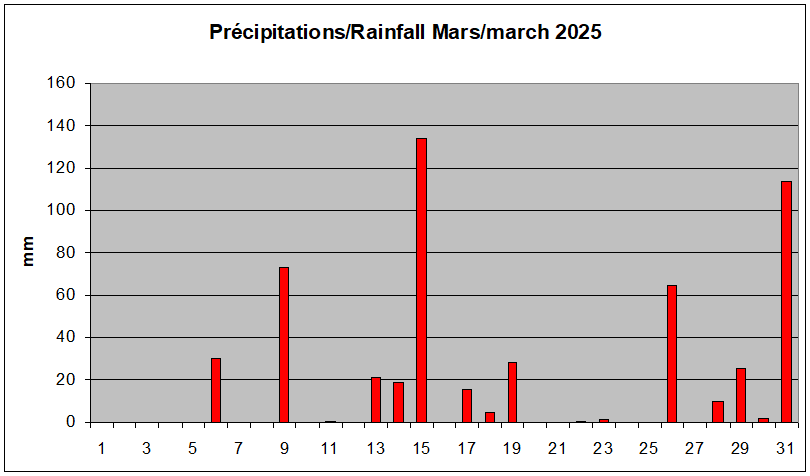 Fvrier 2024