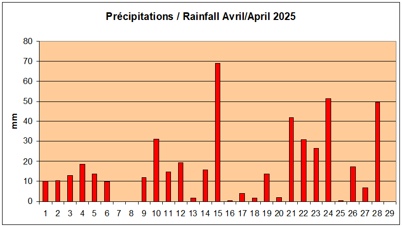 Avril 2024