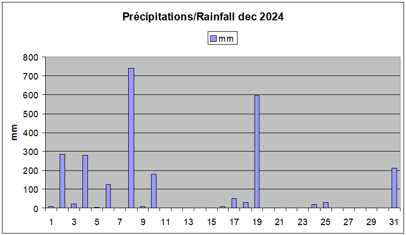 Dcembre 2024