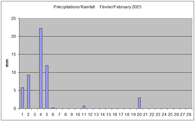 Fvrier 2024
