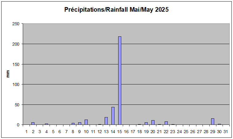 Avril 2024