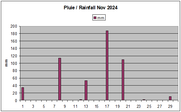 Septembre 2024