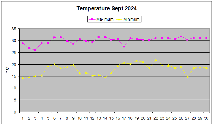 Septembre 2024