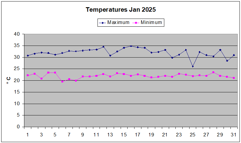 Dcembre 2024