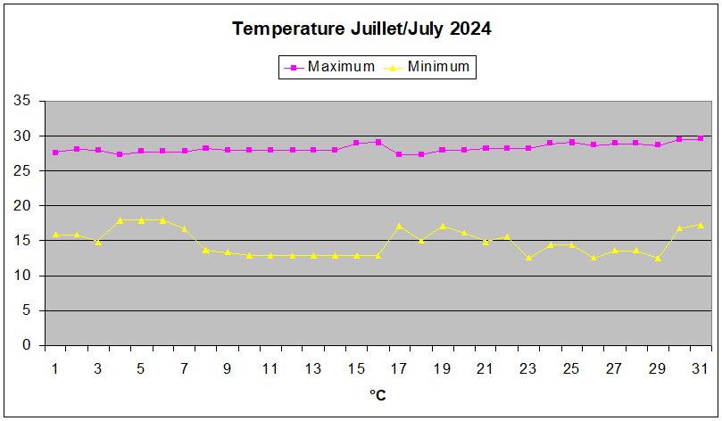 May 2024