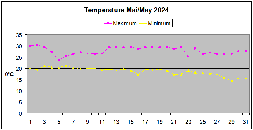 May 2024
